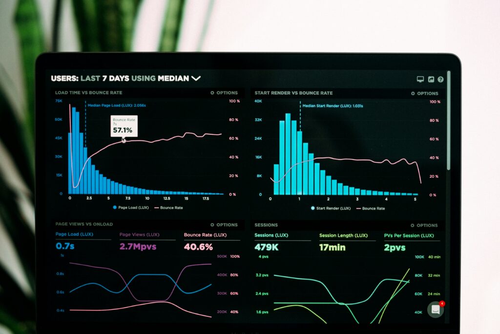 Workload performance dashboard showing peaks that averages can hide